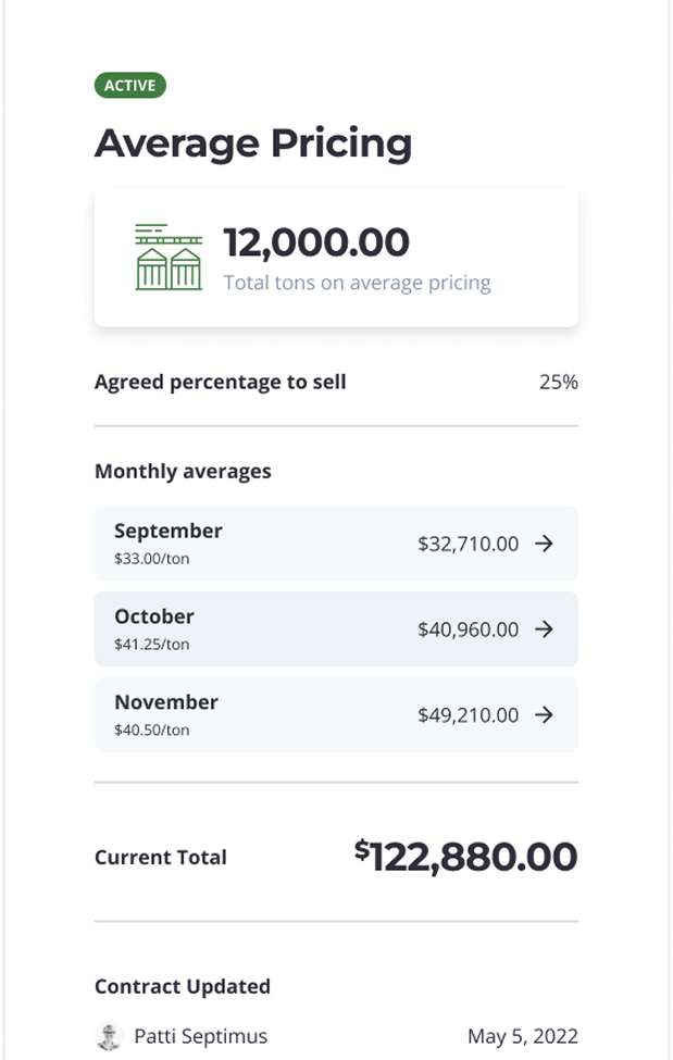 Average Pricing